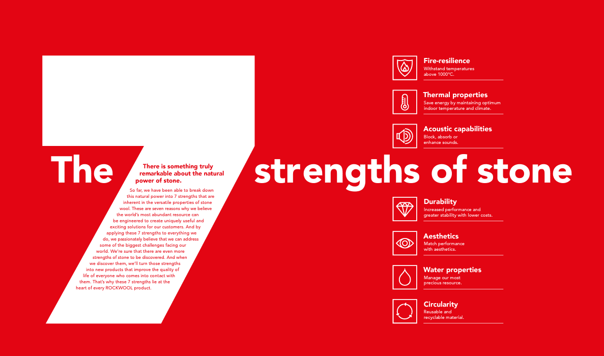 Mineral Wool and Acoustic Insulation