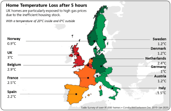 graphic showing the comparison of home temperature loss after 5 hours