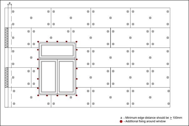 Technical drawing showing the layout of insulation boards on a façade with a window opening. Fixing points are clearly marked, with additional fixings highlighted in red around the window to ensure secure attachment and prevent movement or thermal bridging. The diagram also notes a minimum edge distance of 100mm—reflecting best practices in EWI installations using systems supplied by EWI Store.