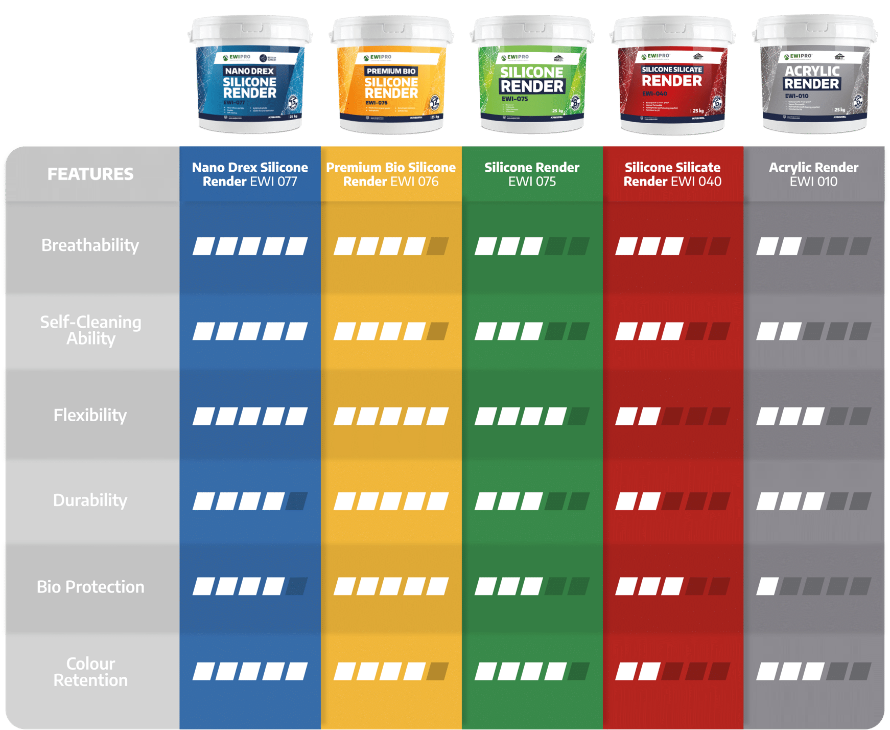 table graphic detailing the advantages of silicone render