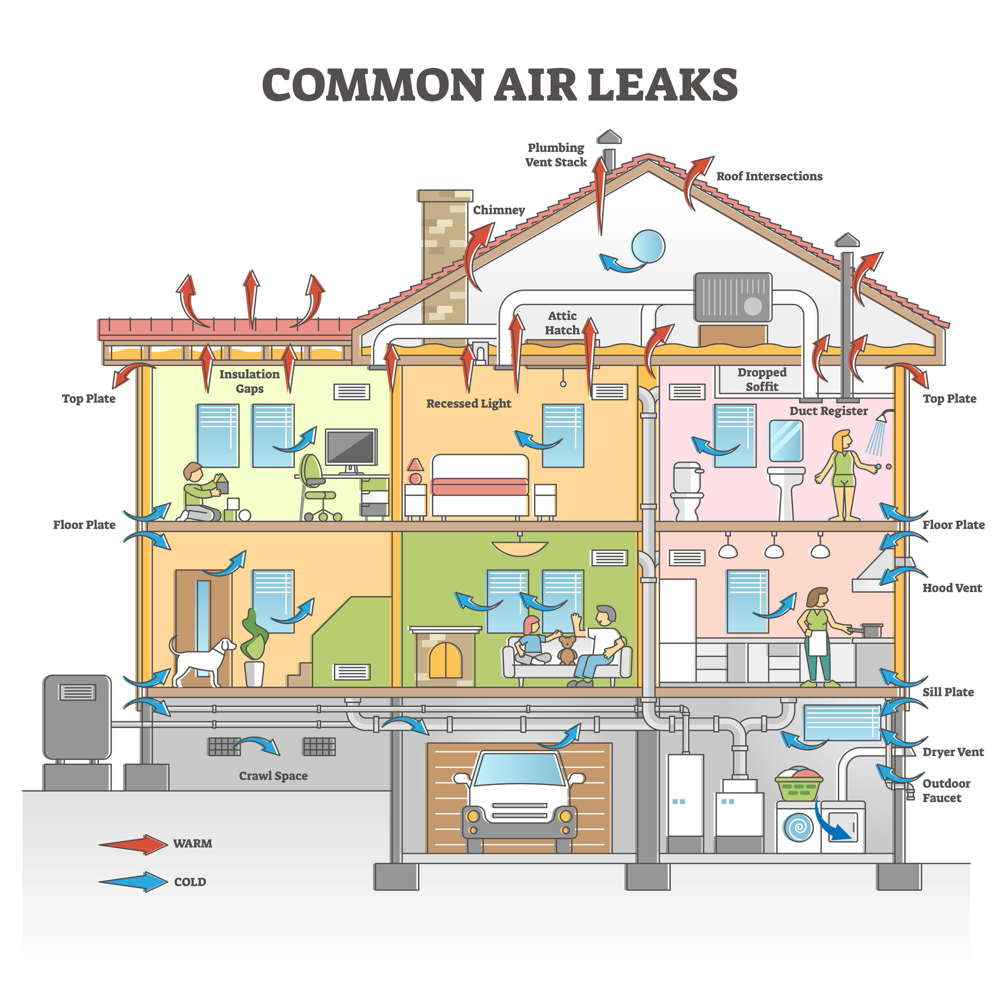 diagram showing various areas of air leakage