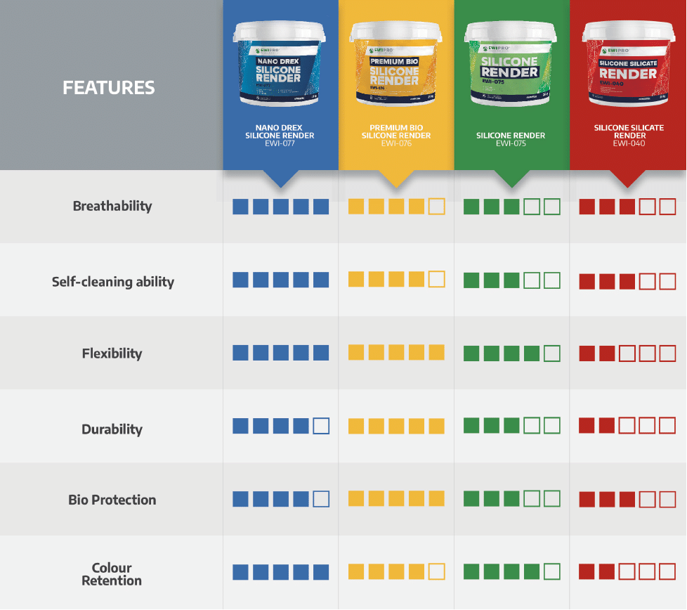 Chart comparing silicone renders
