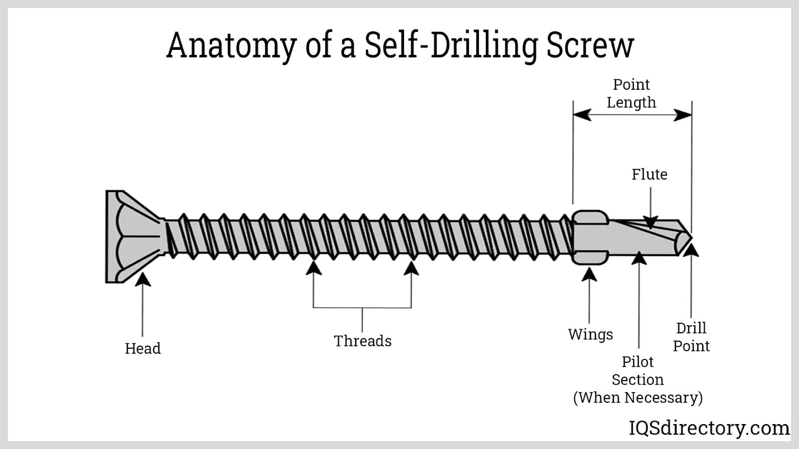 anatomy of a self-drilling screw