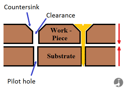diagram showing a pilot hole required for a self-tapping screw