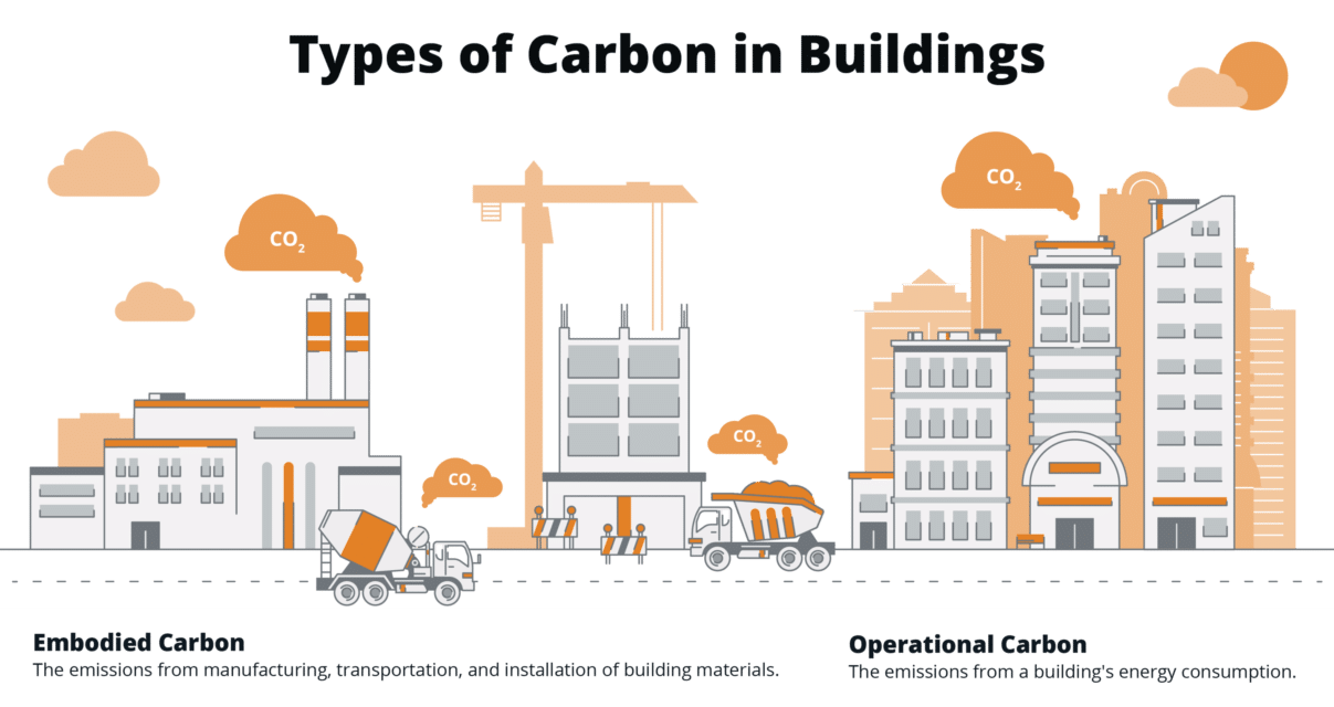 Embodied-Carbon-Infographic-white-road-variation-transparent-w-title-e1599145381791-1207x640-1