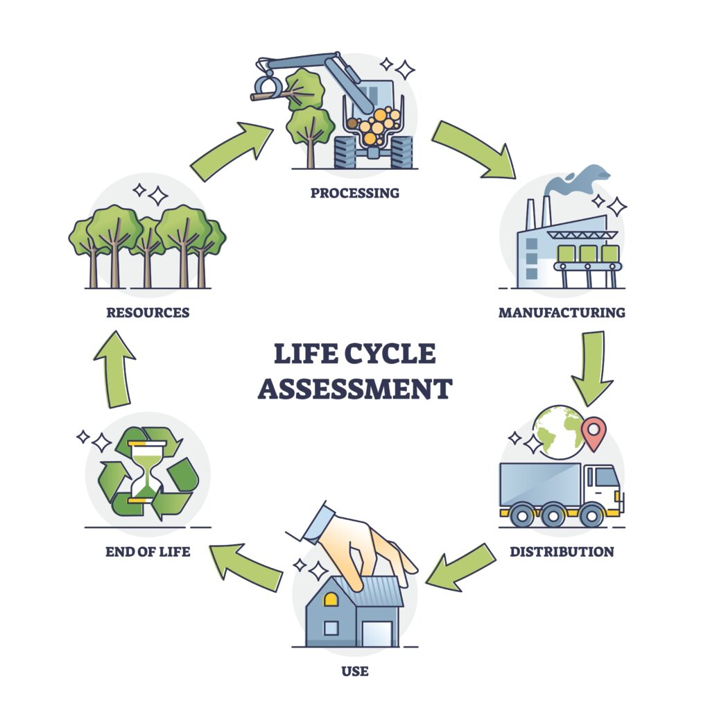 Life cycle assessment for sustainable EWI